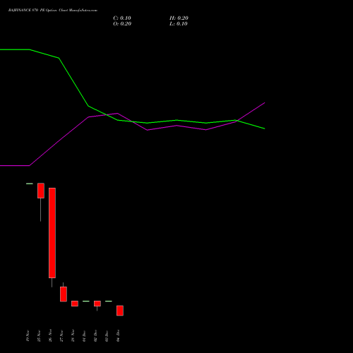 Live BAJFINANCE 870 PE (PUT) 30 December 2025 options price chart analysis Bajaj Finance Limited 