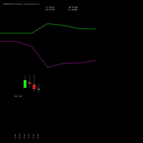 BAJFINANCE 870 PE (PUT) 26 May 2026 options price chart analysis Bajaj Finance Limited 