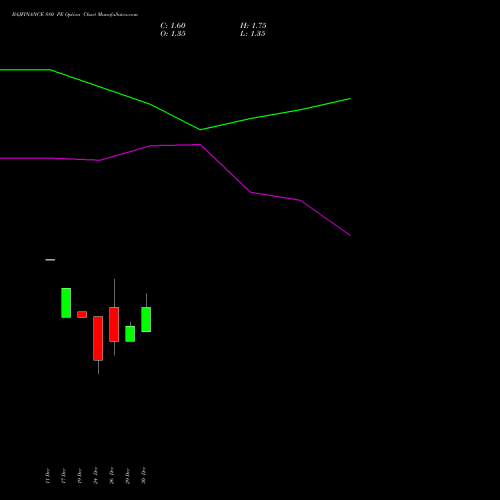 BAJFINANCE 880 PE (PUT) 27 January 2026 options price chart analysis Bajaj Finance Limited 