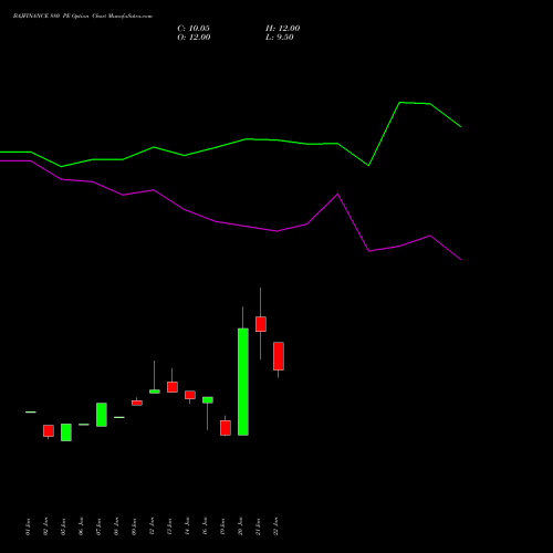 BAJFINANCE 880 PE (PUT) 24 February 2026 options price chart analysis Bajaj Finance Limited 
