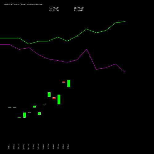 BAJFINANCE 880 PE (PUT) 30 March 2026 options price chart analysis Bajaj Finance Limited 