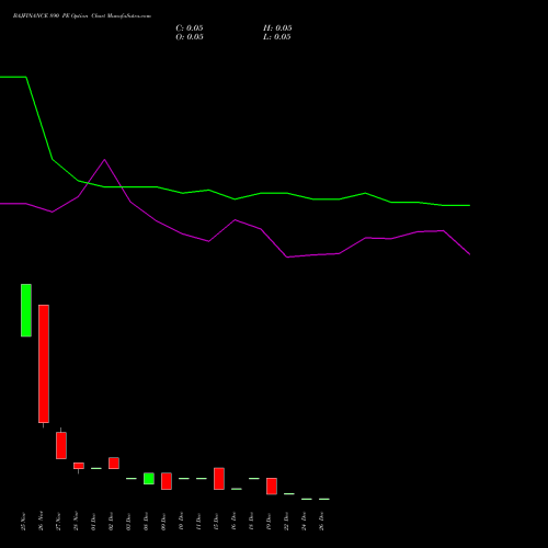 BAJFINANCE 890 PE (PUT) 30 December 2025 options price chart analysis Bajaj Finance Limited 