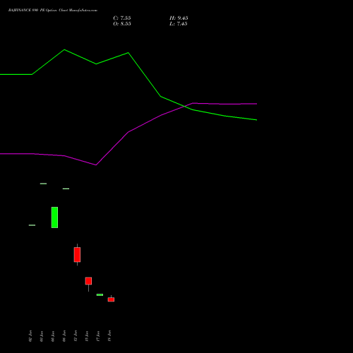 BAJFINANCE 890 PE (PUT) 28 July 2026 options price chart analysis Bajaj Finance Limited 