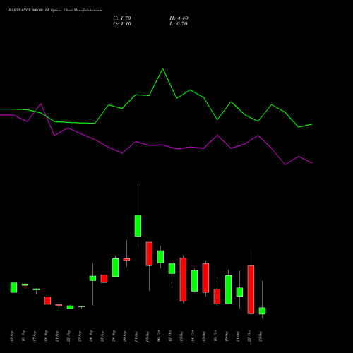 BAJFINANCE 900.00 PE (PUT) 27 October 2026 options price chart analysis Bajaj Finance Limited 