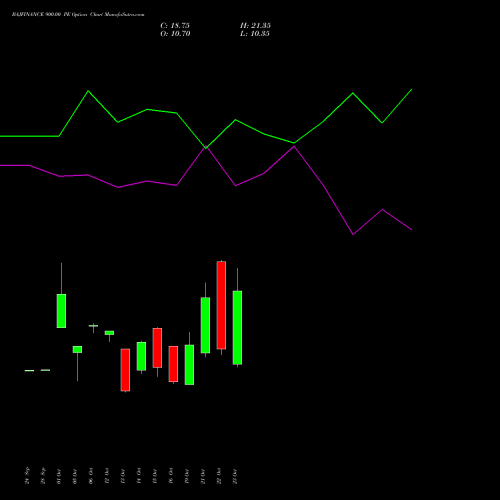 BAJFINANCE 900.00 PE (PUT) 23 November 2026 options price chart analysis Bajaj Finance Limited 