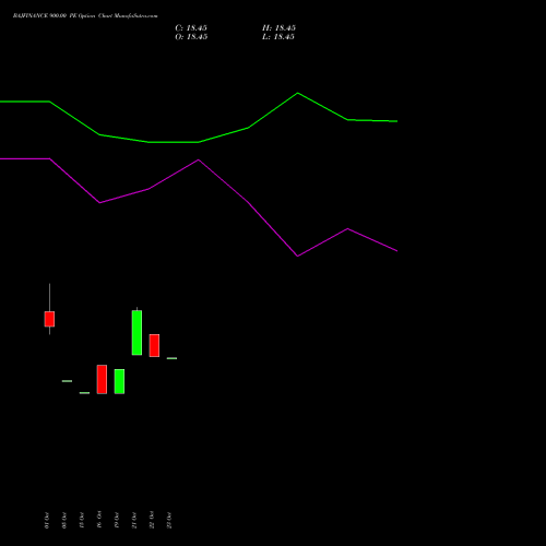 BAJFINANCE 900.00 PE (PUT) 29 December 2026 options price chart analysis Bajaj Finance Limited 
