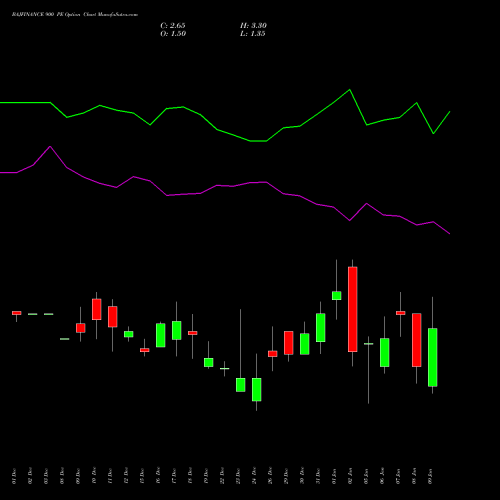 BAJFINANCE 900 PE (PUT) 27 January 2026 options price chart analysis Bajaj Finance Limited 