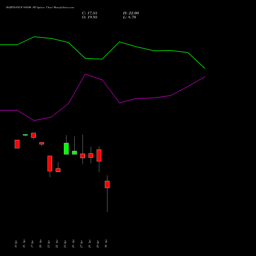 BAJFINANCE 910.00 PE (PUT) 26 May 2026 options price chart analysis Bajaj Finance Limited 