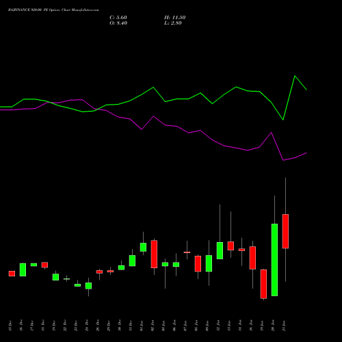 BAJFINANCE 920.00 PE (PUT) 27 January 2026 options price chart analysis Bajaj Finance Limited 
