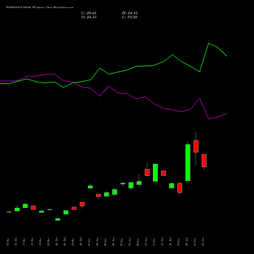 BAJFINANCE 920.00 PE (PUT) 24 February 2026 options price chart analysis Bajaj Finance Limited 