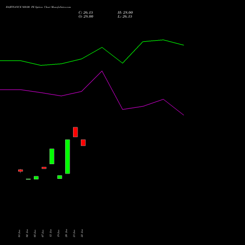BAJFINANCE 920.00 PE (PUT) 30 March 2026 options price chart analysis Bajaj Finance Limited 