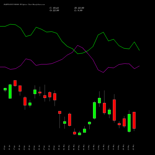 BAJFINANCE 920.00 PE (PUT) 26 May 2026 options price chart analysis Bajaj Finance Limited 