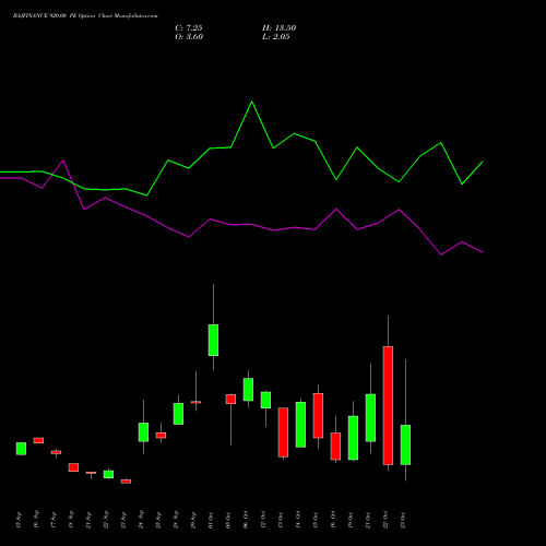 BAJFINANCE 920.00 PE (PUT) 27 October 2026 options price chart analysis Bajaj Finance Limited 