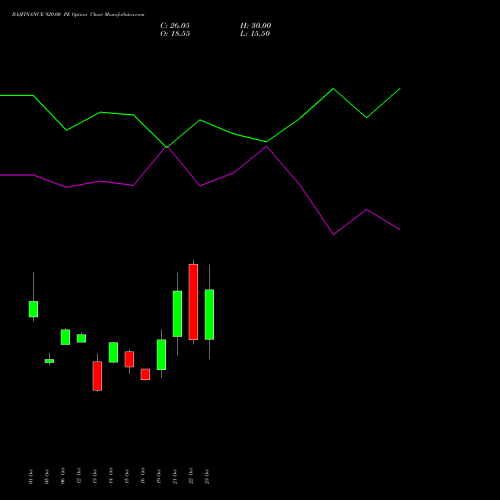 BAJFINANCE 920.00 PE (PUT) 23 November 2026 options price chart analysis Bajaj Finance Limited 