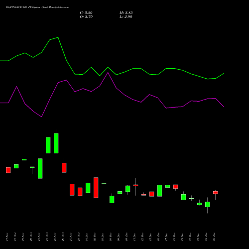 BAJFINANCE 920 PE (PUT) 27 January 2026 options price chart analysis Bajaj Finance Limited 