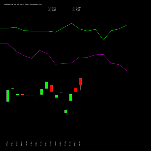 BAJFINANCE 920 PE (PUT) 24 February 2026 options price chart analysis Bajaj Finance Limited 