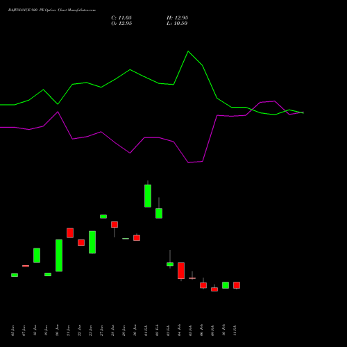 BAJFINANCE 920 PE (PUT) 30 March 2026 options price chart analysis Bajaj Finance Limited 