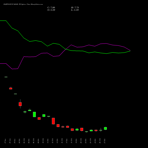 BAJFINANCE 940.00 PE (PUT) 30 March 2026 options price chart analysis Bajaj Finance Limited 