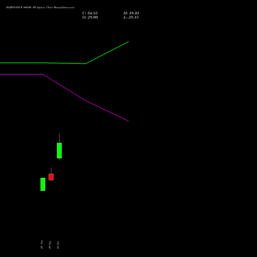 BAJFINANCE 940.00 PE (PUT) 23 November 2026 options price chart analysis Bajaj Finance Limited 