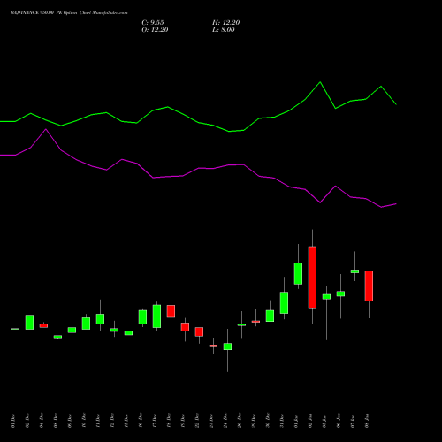 BAJFINANCE 950.00 PE (PUT) 27 January 2026 options price chart analysis Bajaj Finance Limited 