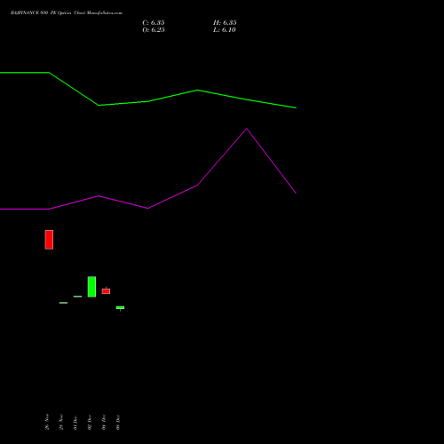 Live BAJFINANCE 950 PE (PUT) 27 January 2026 options price chart analysis Bajaj Finance Limited 