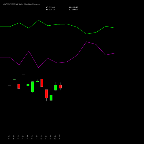 BAJFINANCE 950 PE (PUT) 26 May 2026 options price chart analysis Bajaj Finance Limited 