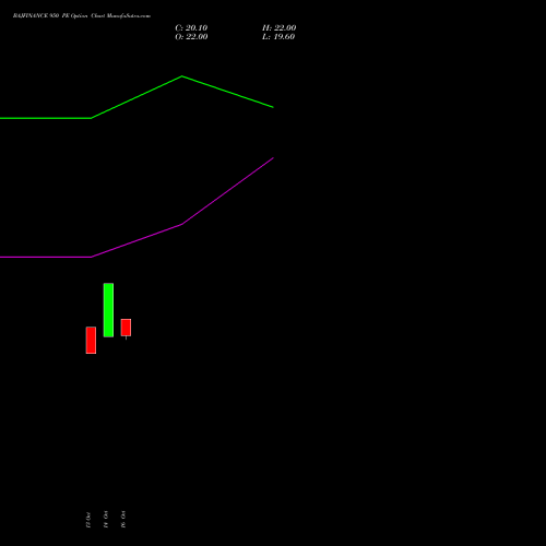 BAJFINANCE 950 PE (PUT) 23 November 2026 options price chart analysis Bajaj Finance Limited 