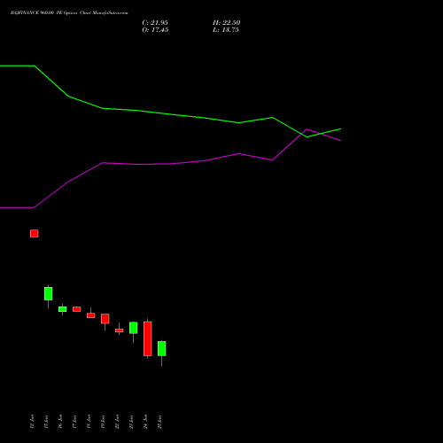 BAJFINANCE 960.00 PE (PUT) 28 July 2026 options price chart analysis Bajaj Finance Limited 
