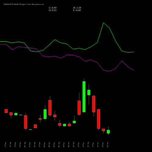BAJFINANCE 960.00 PE (PUT) 29 September 2026 options price chart analysis Bajaj Finance Limited 