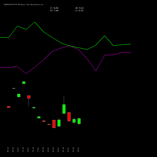 BAJFINANCE 970 PE (PUT) 25 August 2026 options price chart analysis Bajaj Finance Limited 