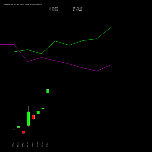 BAJFINANCE 970 PE (PUT) 27 October 2026 options price chart analysis Bajaj Finance Limited 