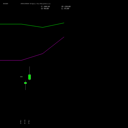 BALKRISIND 2850.00 CE CALL indicators chart analysis Balkrishna Industries Limited options price chart strike 2850.00 CALL