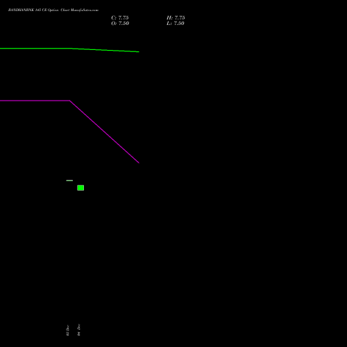 Live BANDHANBNK 145 CE (CALL) 27 January 2026 options price chart analysis Bandhan Bank Limited 