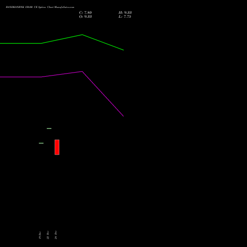 Live BANDHANBNK 150.00 CE (CALL) 24 February 2026 options price chart analysis Bandhan Bank Limited 