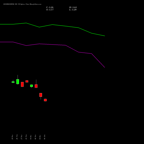 Live BANDHANBNK 150 CE (CALL) 27 January 2026 options price chart analysis Bandhan Bank Limited 