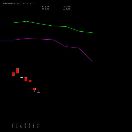 Live BANDHANBNK 155 CE (CALL) 27 January 2026 options price chart analysis Bandhan Bank Limited 
