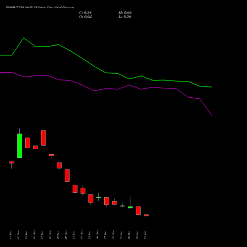 Live BANDHANBNK 162.50 CE (CALL) 30 December 2025 options price chart analysis Bandhan Bank Limited 