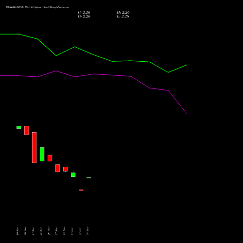 Live BANDHANBNK 165 CE (CALL) 27 January 2026 options price chart analysis Bandhan Bank Limited 