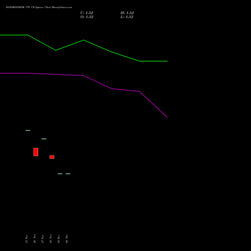 Live BANDHANBNK 170 CE (CALL) 27 January 2026 options price chart analysis Bandhan Bank Limited 
