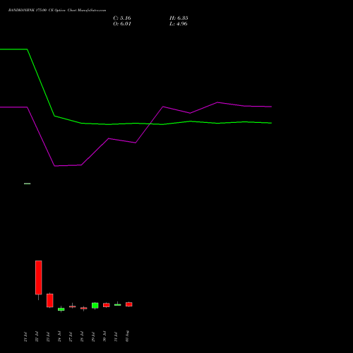BANDHANBNK 175.00 CE (CALL) 25 August 2026 options price chart analysis Bandhan Bank Limited 