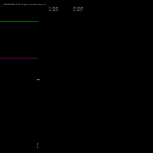 BANDHANBNK 175.00 CE (CALL) 29 September 2026 options price chart analysis Bandhan Bank Limited 
