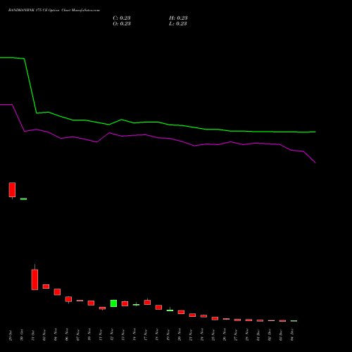 Live BANDHANBNK 175 CE (CALL) 30 December 2025 options price chart analysis Bandhan Bank Limited 