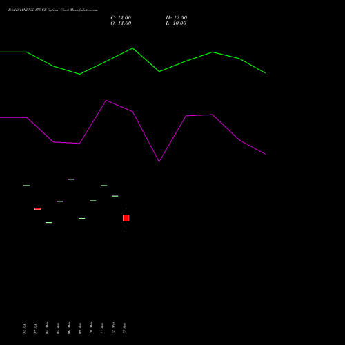BANDHANBNK 175 CE (CALL) 28 April 2026 options price chart analysis Bandhan Bank Limited 