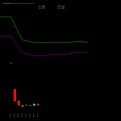 BANDHANBNK 175 CE (CALL) 25 August 2026 options price chart analysis Bandhan Bank Limited 
