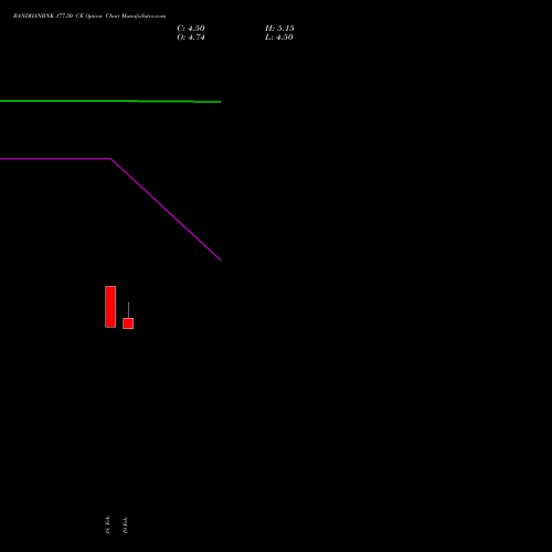 BANDHANBNK 177.50 CE (CALL) 30 March 2026 options price chart analysis Bandhan Bank Limited 