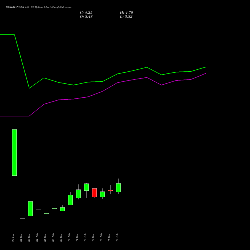 BANDHANBNK 180 CE (CALL) 30 March 2026 options price chart analysis Bandhan Bank Limited 