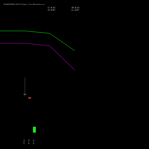 Live BANDHANBNK 182.50 CE (CALL) 30 December 2025 options price chart analysis Bandhan Bank Limited 