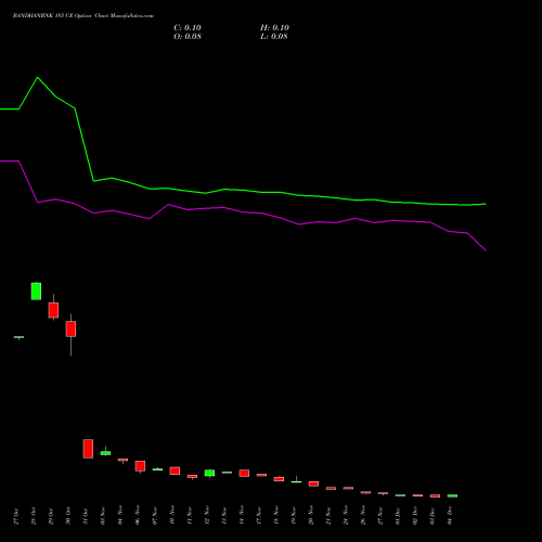 Live BANDHANBNK 185 CE (CALL) 30 December 2025 options price chart analysis Bandhan Bank Limited 