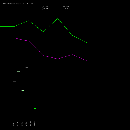 BANDHANBNK 185 CE (CALL) 28 April 2026 options price chart analysis Bandhan Bank Limited 
