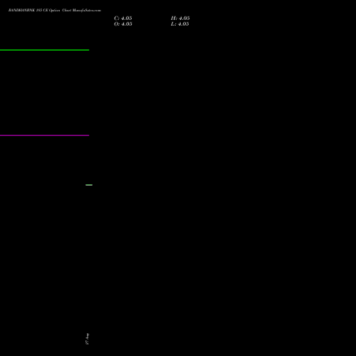 BANDHANBNK 185 CE (CALL) 27 October 2026 options price chart analysis Bandhan Bank Limited 
